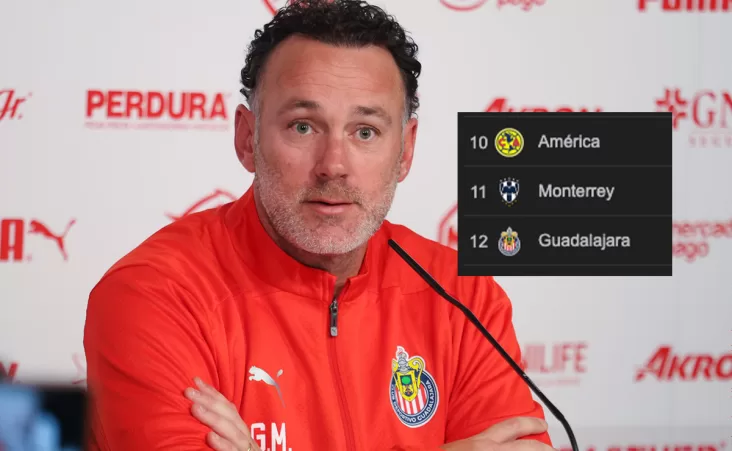 El equipo tapatío apenas le ganó en penales a Charlotte este domingo y sumó solo dos puntos.