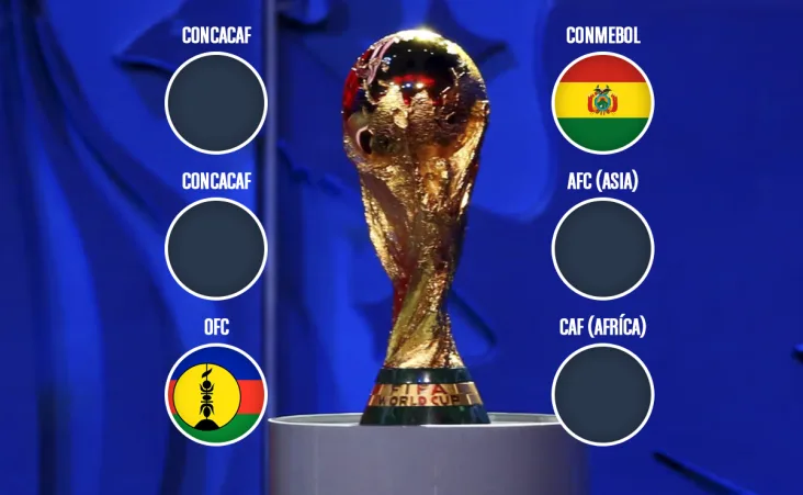 A diferencia de ediciones anteriores, la FIFA implementará un nuevo formato: ya no habrá series de ida y vuelta, sino un mini torneo entre seis selecciones.